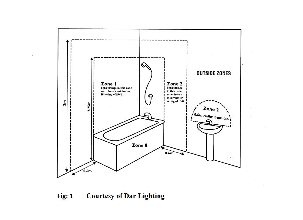 What are IP Zones in Bathroom Lighting? Read our Guide