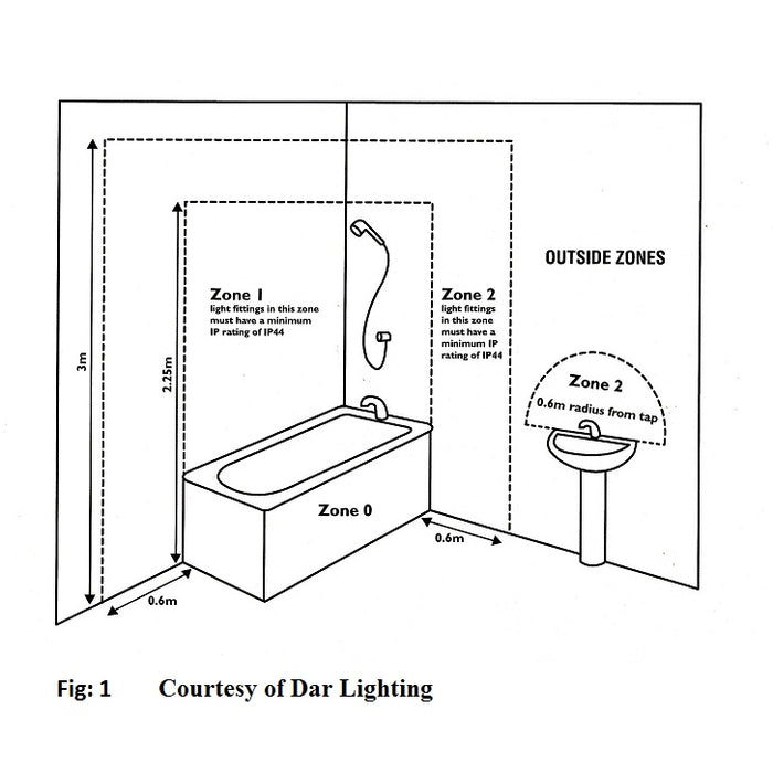 What are IP Zones in Bathroom Lighting? Read our Guide