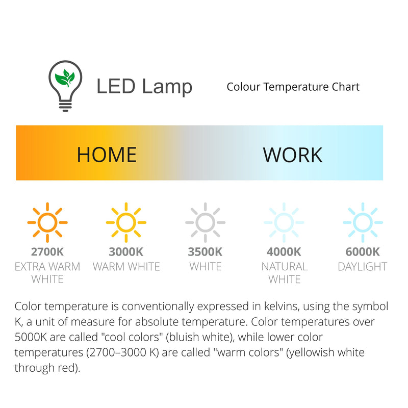 Deco Replacement 10W LED Module For the Haysi & Skelly Range • D0518