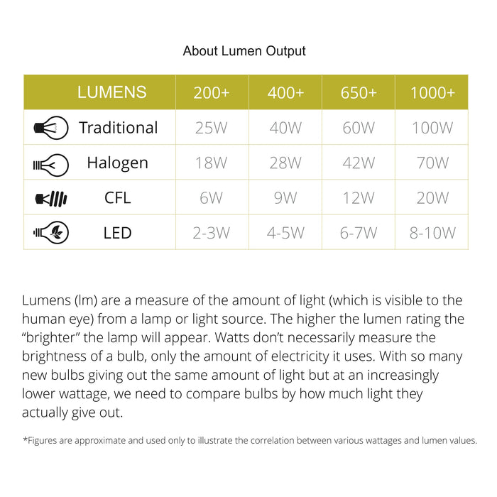 Deco Leoni Up & Downward Lighting Wall Light, 6W LED 3000K, Anthracite, 500lm, IP54, 3yrs Warranty • D0451